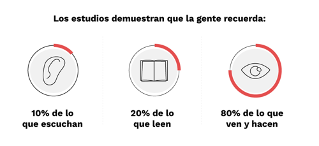 impacto-disenio-sitios-web3