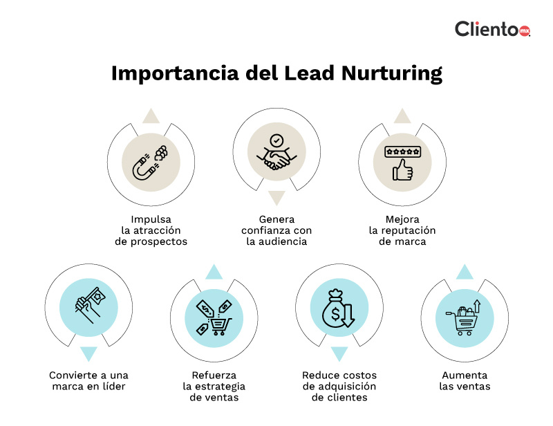 importancia-del-lead-nurturing