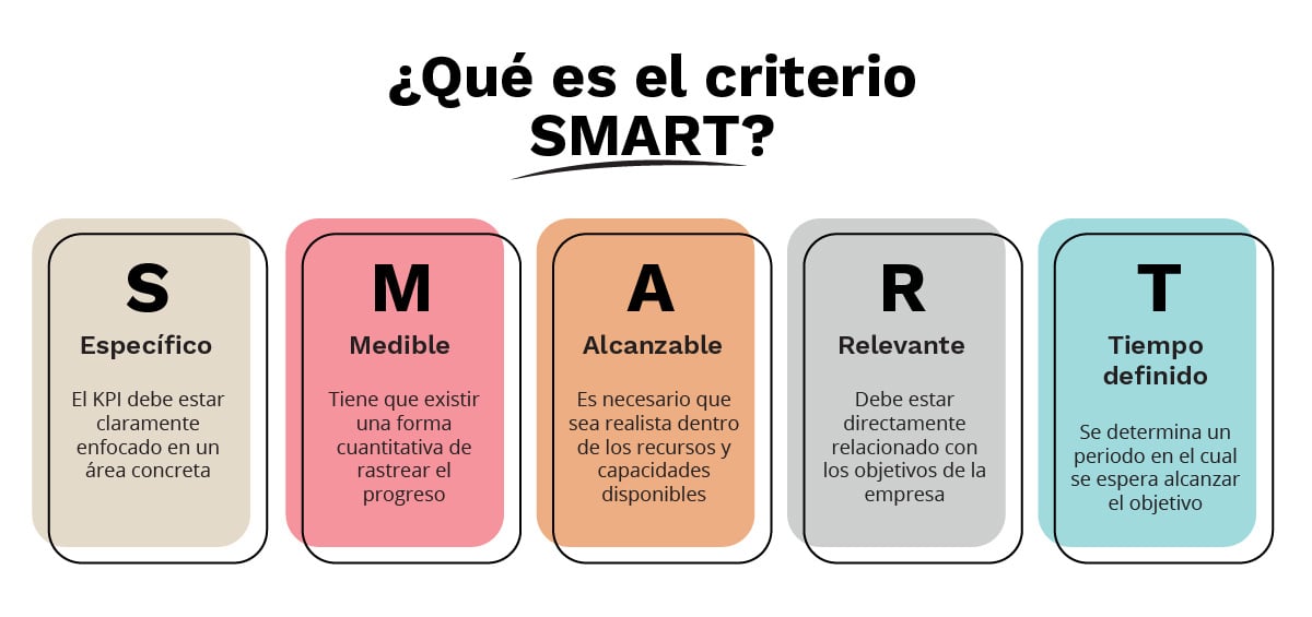 que-es-el-criterio-smart.jpg