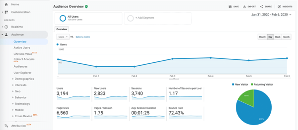 vision-general-audeiencia-dentro-google-analytics