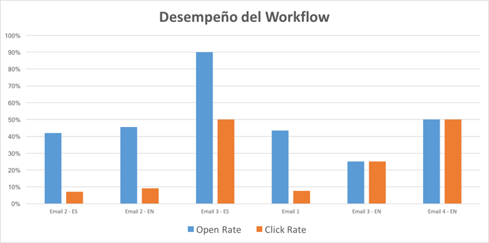 workflow-performance-delphinus.png
