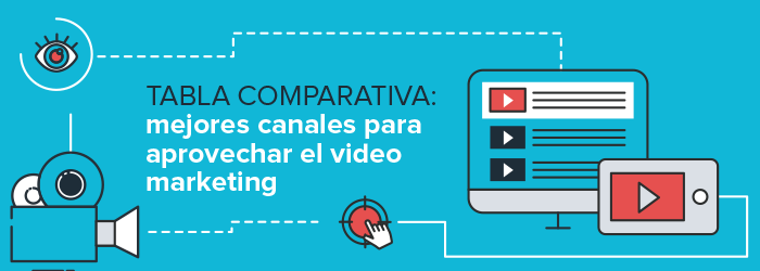 Tabla comparativa: mejores canales para aprovechar el video marketing